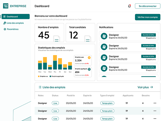 Interface tableau de bord